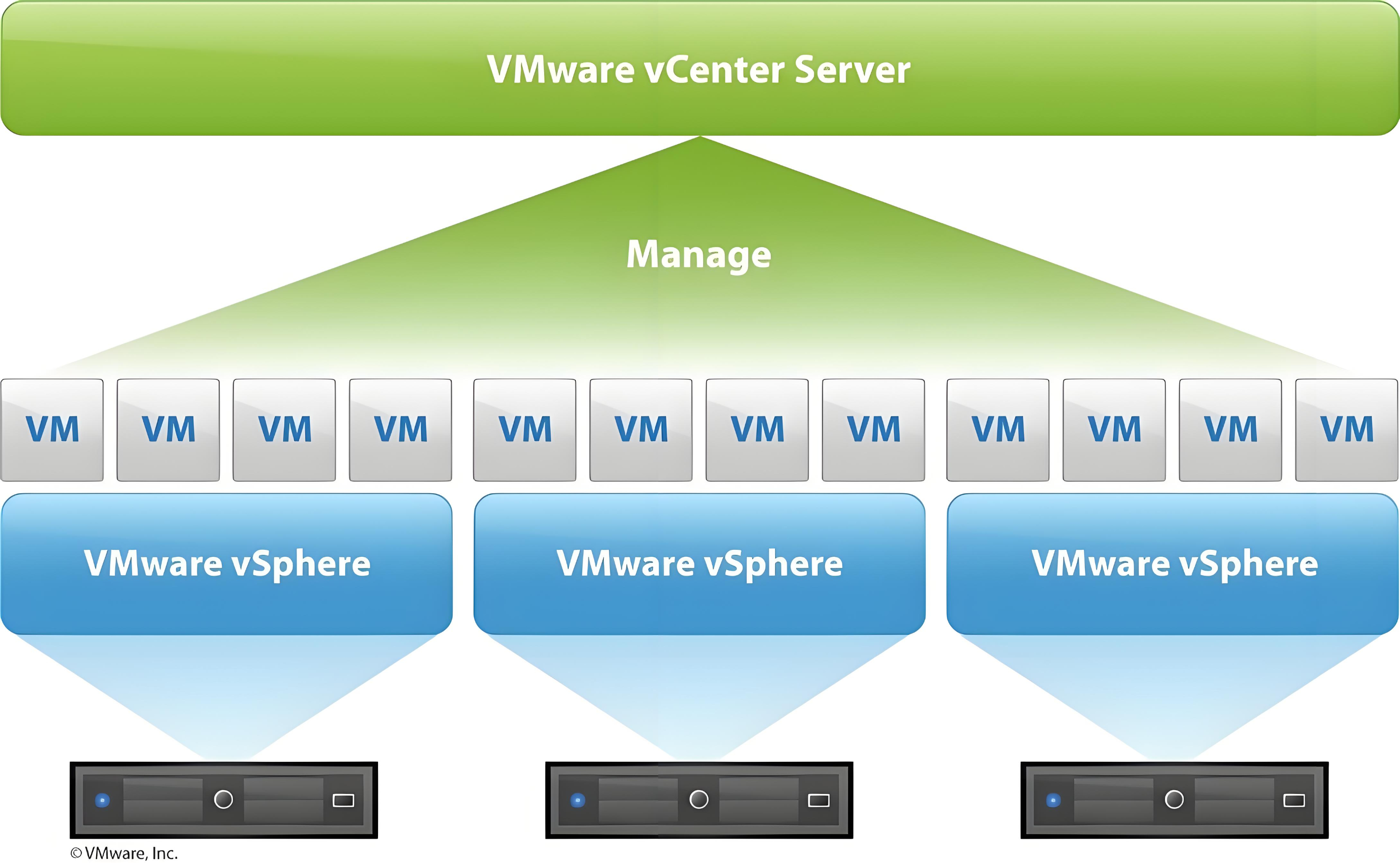 VMware vCenter：企业级虚拟化管理平台