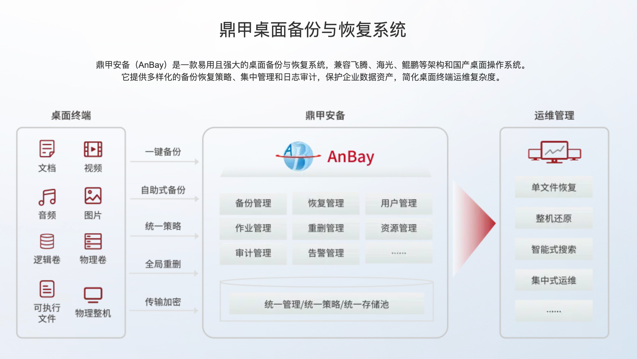鼎甲安备（AnBay）：为信创桌面终端构筑数据安全防线